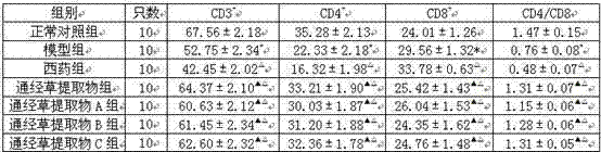 Application of Aleuritopteris argentea Fee extract in preparation of drugs treating leukemia