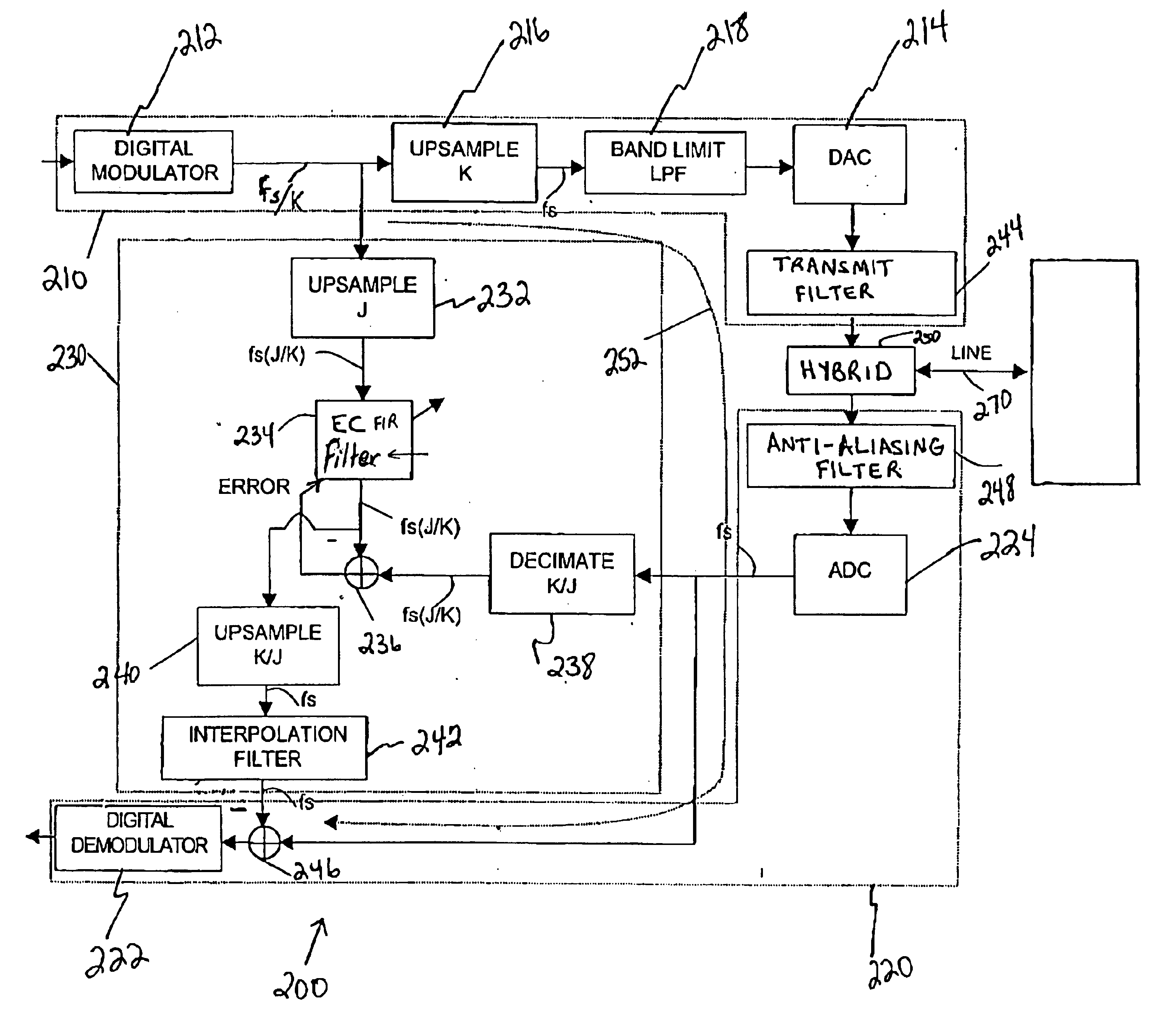 Method and apparatus for echo cancellation in an asymmetric communication system