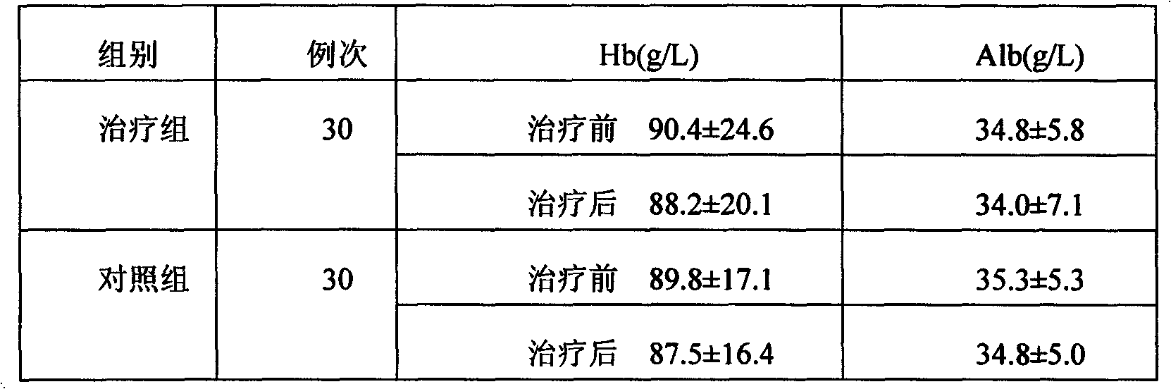 Traditional Chinese medicine for treating uraemia