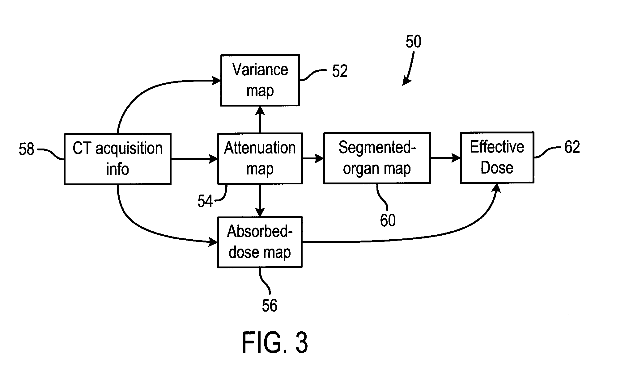 Method and system for radiographic imaging with organ-based radiation profile prescription