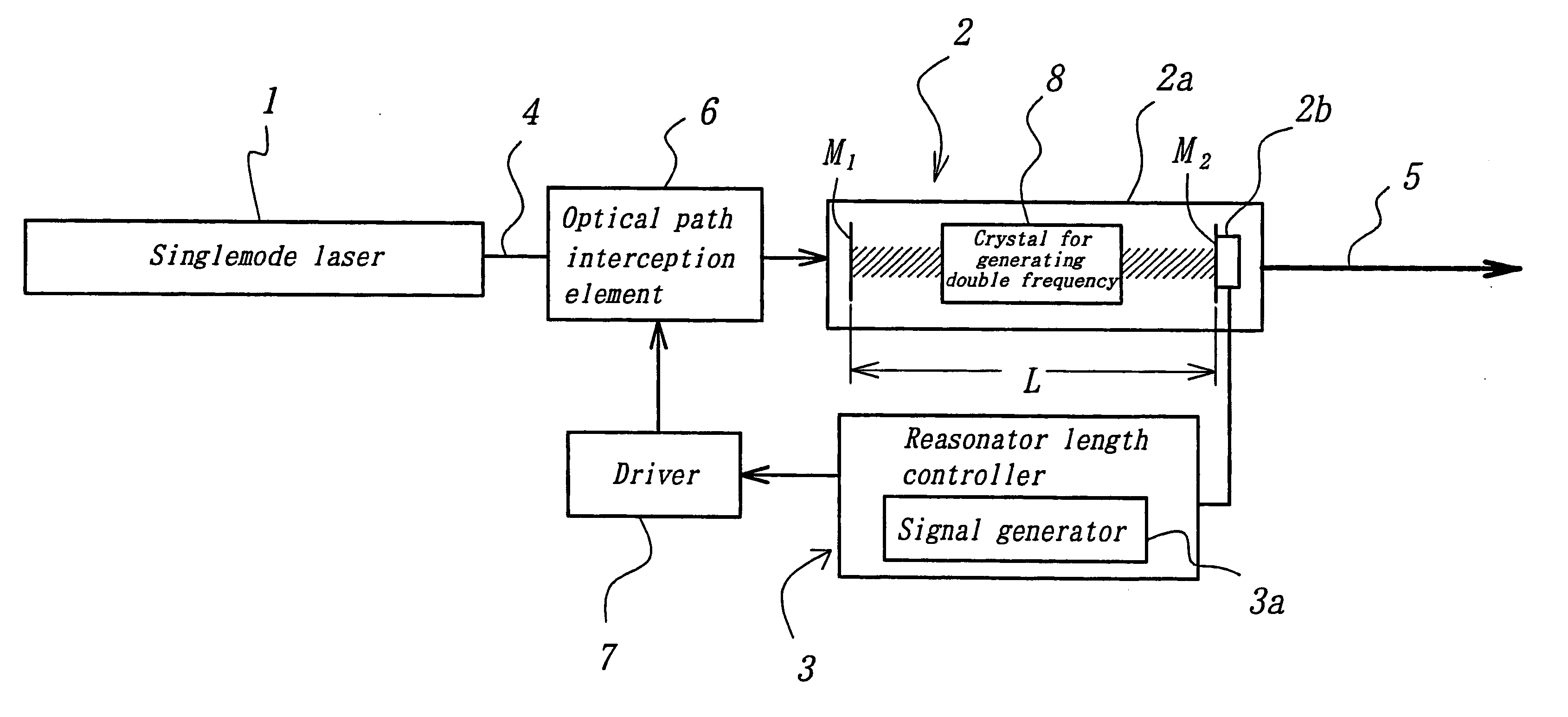 Device for a method of pulsing and amplifying singlemode laser light