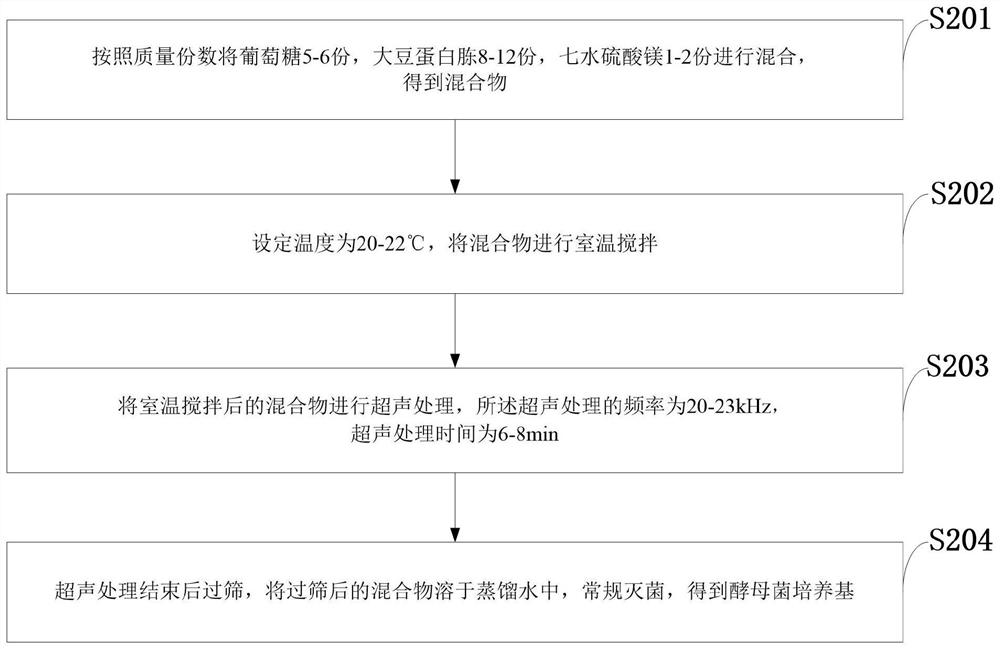 Microbial environment improver and microbial fermentation padding