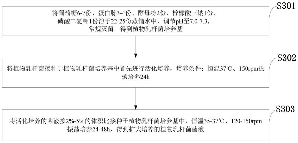 Microbial environment improver and microbial fermentation padding