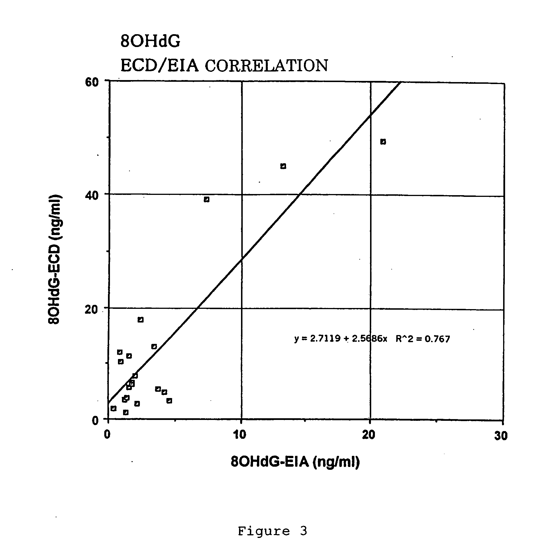 Simplified biological evaluation method of natural and artificial chemicals by using DNA injury index and apparatus therefor