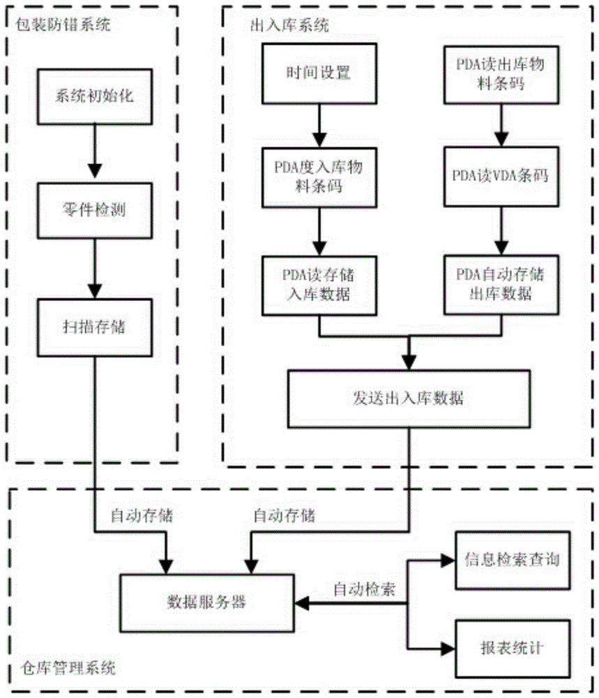 Bearing cover packaging system and control method of bearing cover packaging system