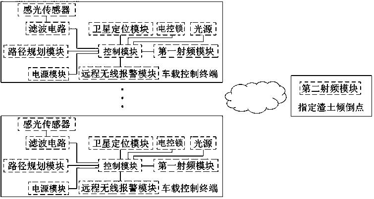 A radio frequency intelligent matching muck dumping system based on a fully enclosed muck truck