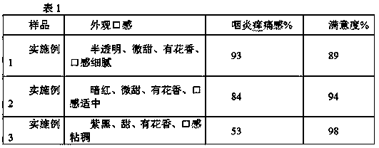 Sweet osmanthus and pyrus ussuriensis syrup with effects of eliminating phlegm, moistening lung and protecting throat