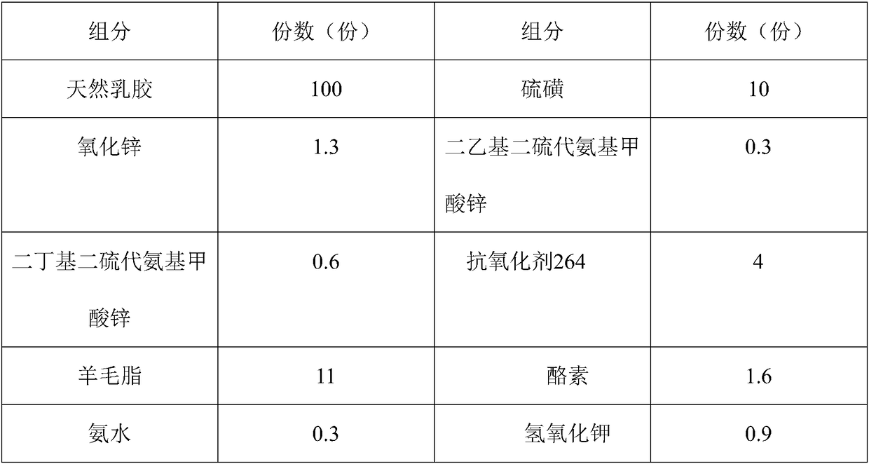 A vulcanizate and method for preparing vulcanized products using the vulcanizate