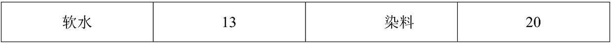 A vulcanizate and method for preparing vulcanized products using the vulcanizate