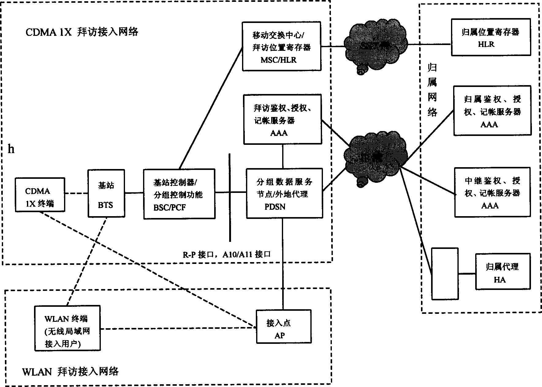 Interconnectioin system