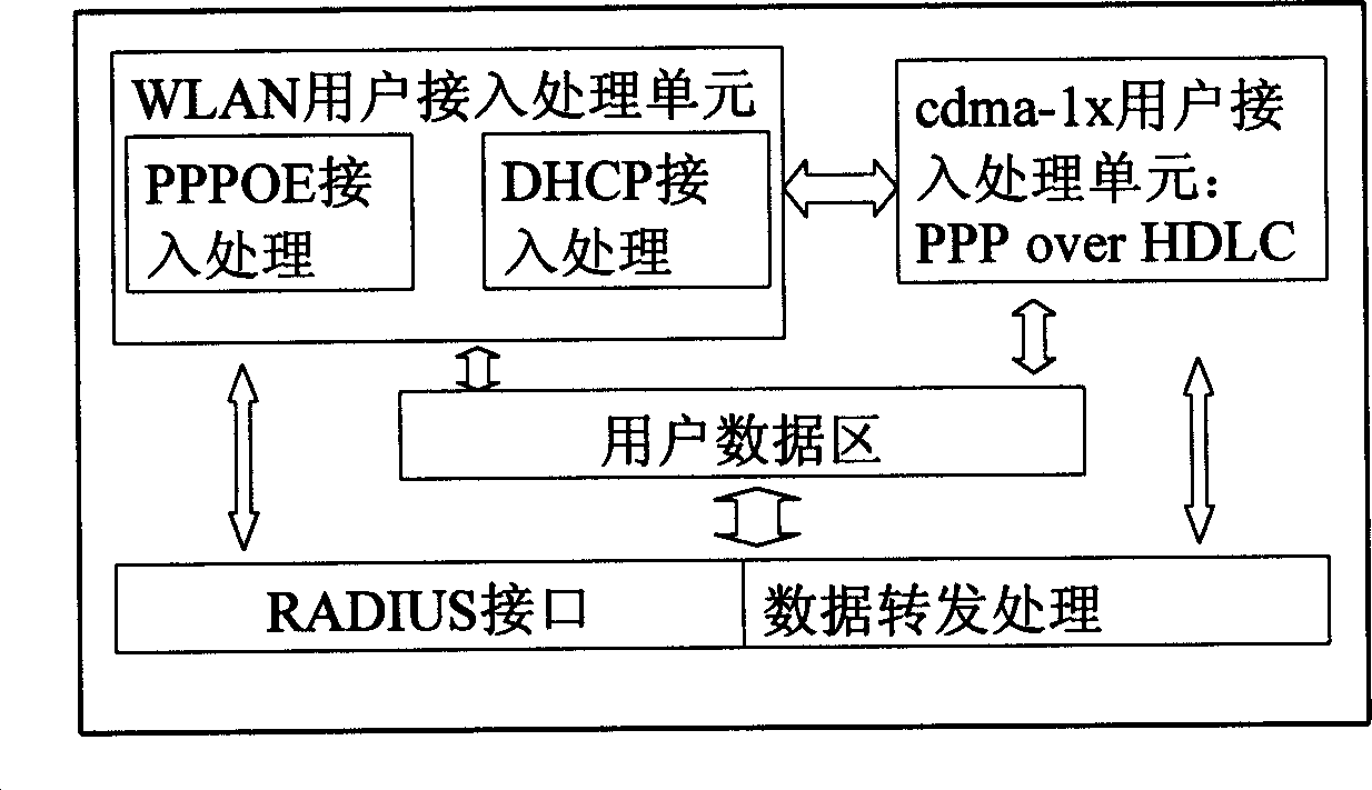 Interconnectioin system