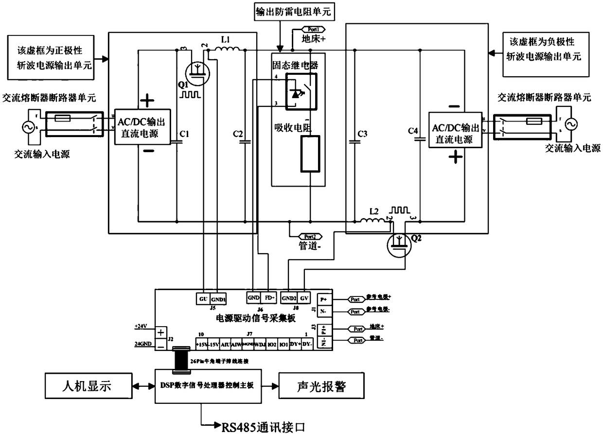 Underground metal polarization potential intelligent control instrument