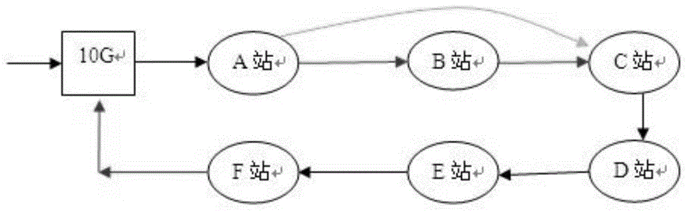 Routing switching method and device for ring optical transmission network