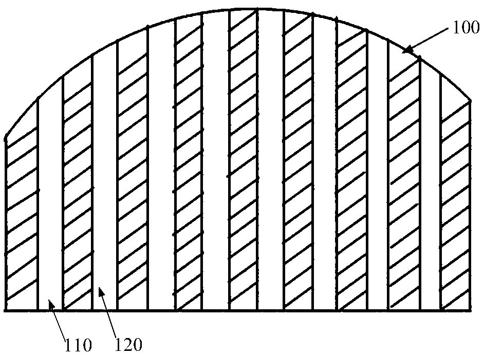 Flow uniformizing piece, process chamber, atomic layer deposition equipment and deposition method