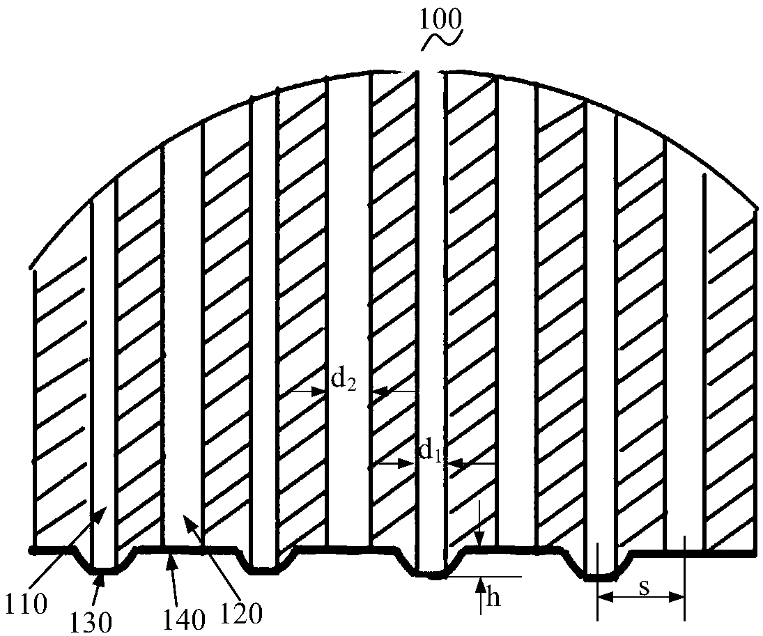 Flow uniformizing piece, process chamber, atomic layer deposition equipment and deposition method