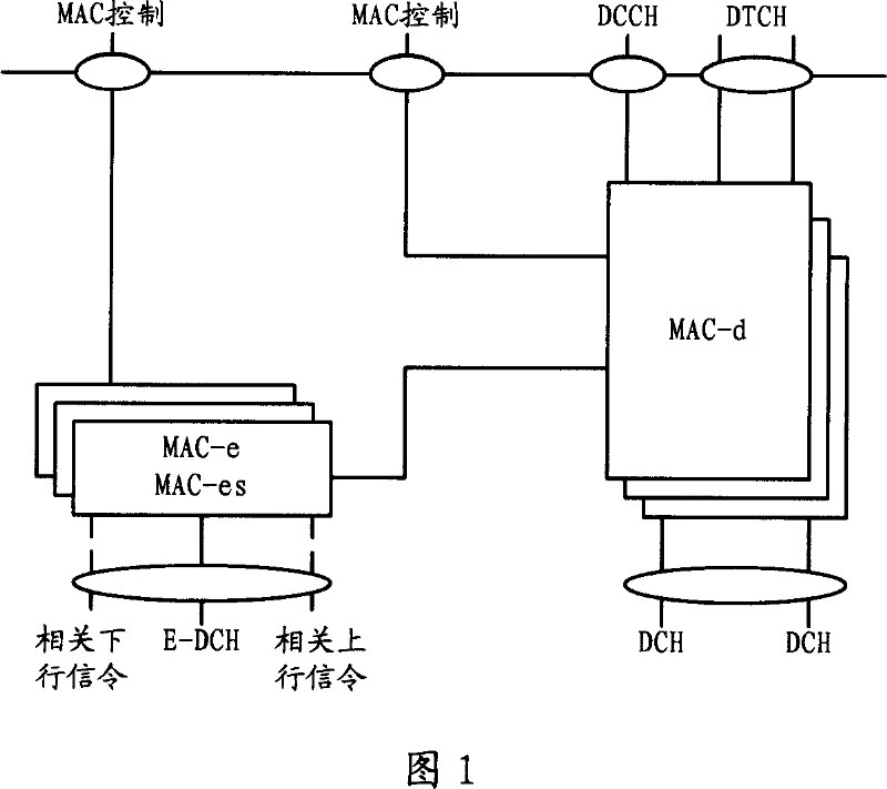 Method for transmitting scheduling information of enhanced dedication channel and system thereof