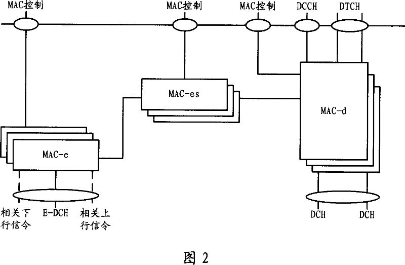 Method for transmitting scheduling information of enhanced dedication channel and system thereof