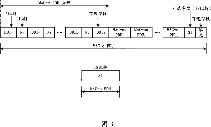 Method for transmitting scheduling information of enhanced dedication channel and system thereof