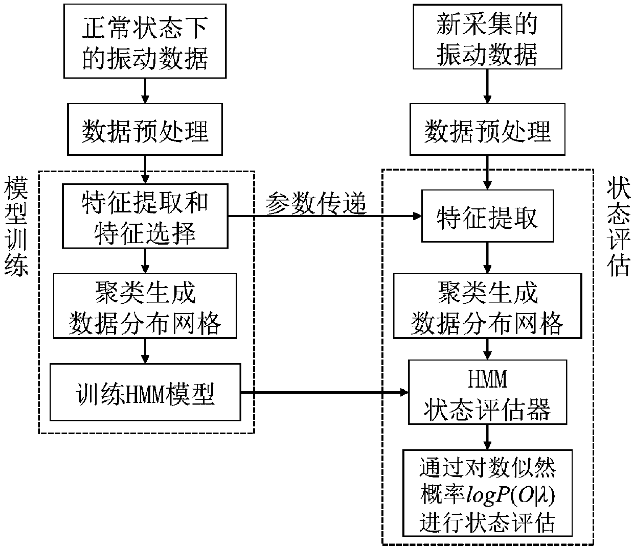 Intelligent quay crane key mechanism health state evaluation method