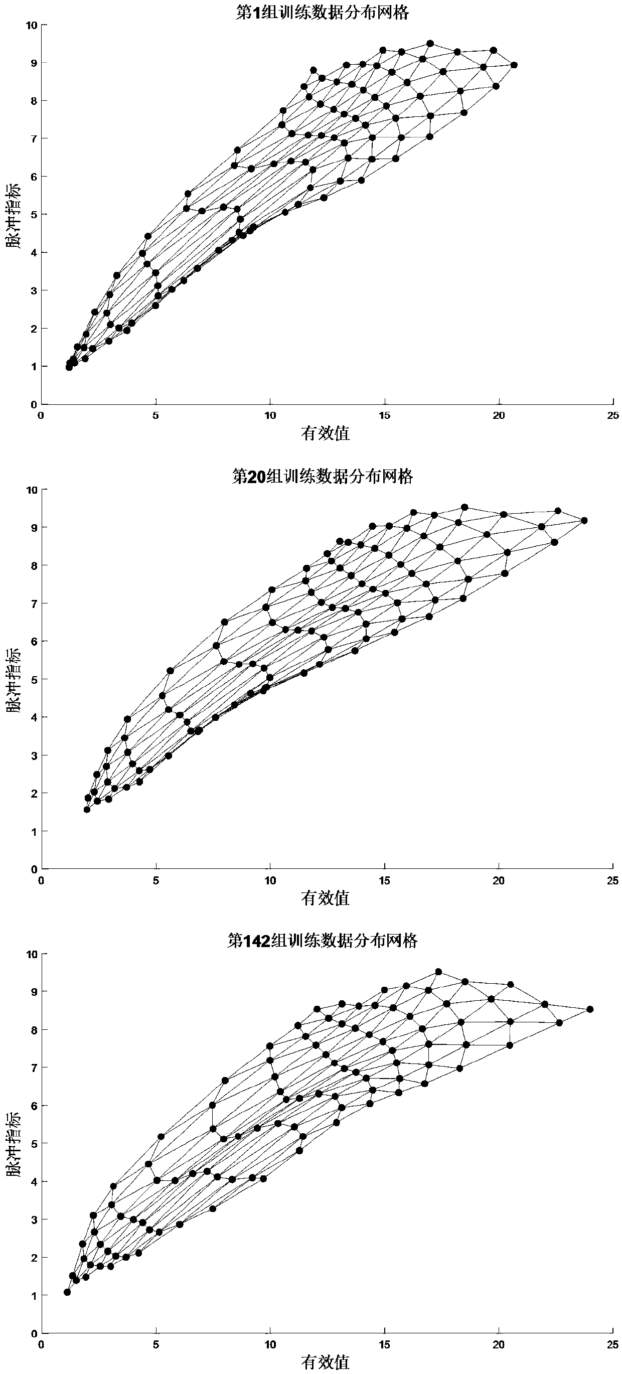 Intelligent quay crane key mechanism health state evaluation method