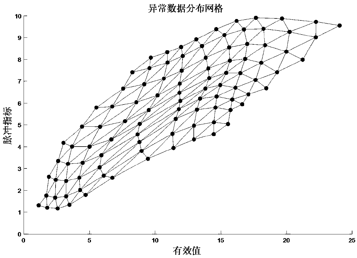 Intelligent quay crane key mechanism health state evaluation method