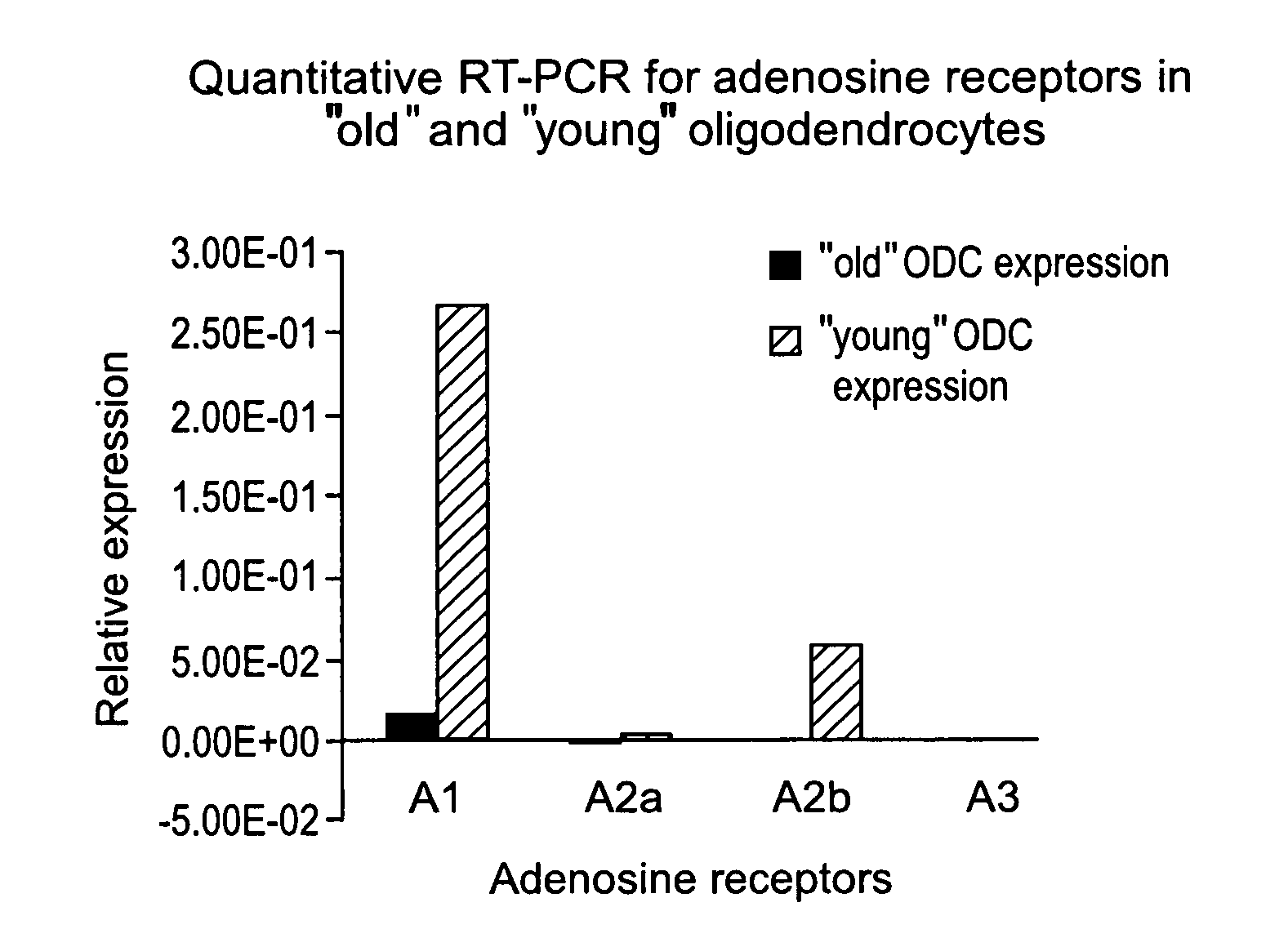 Methods of identifying genes which modulate myelination