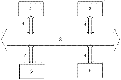 A smart substation message simulation test and correlation analysis system and simulation method