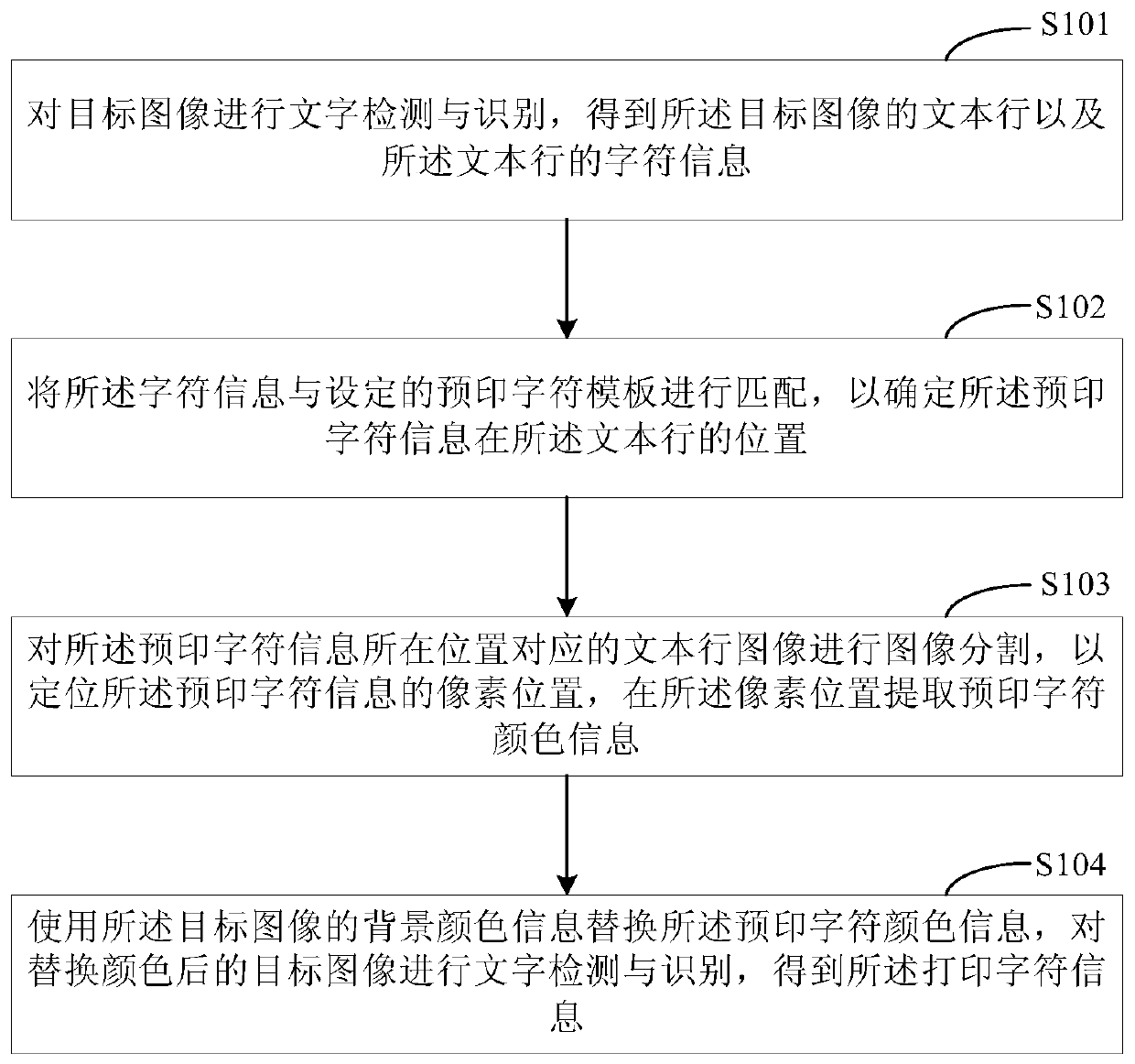 Image information extraction method and device