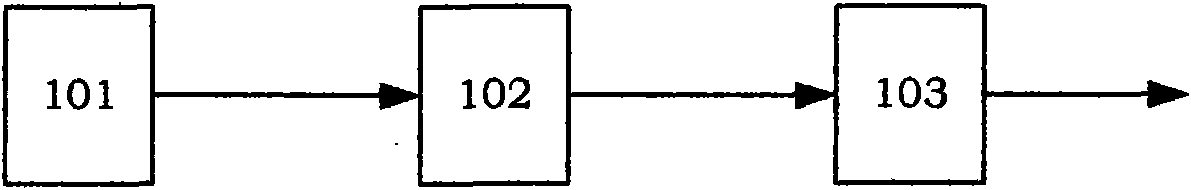 System for calculating crosstalk strength among cables based on partial element equivalent circuit (PEEC) theory