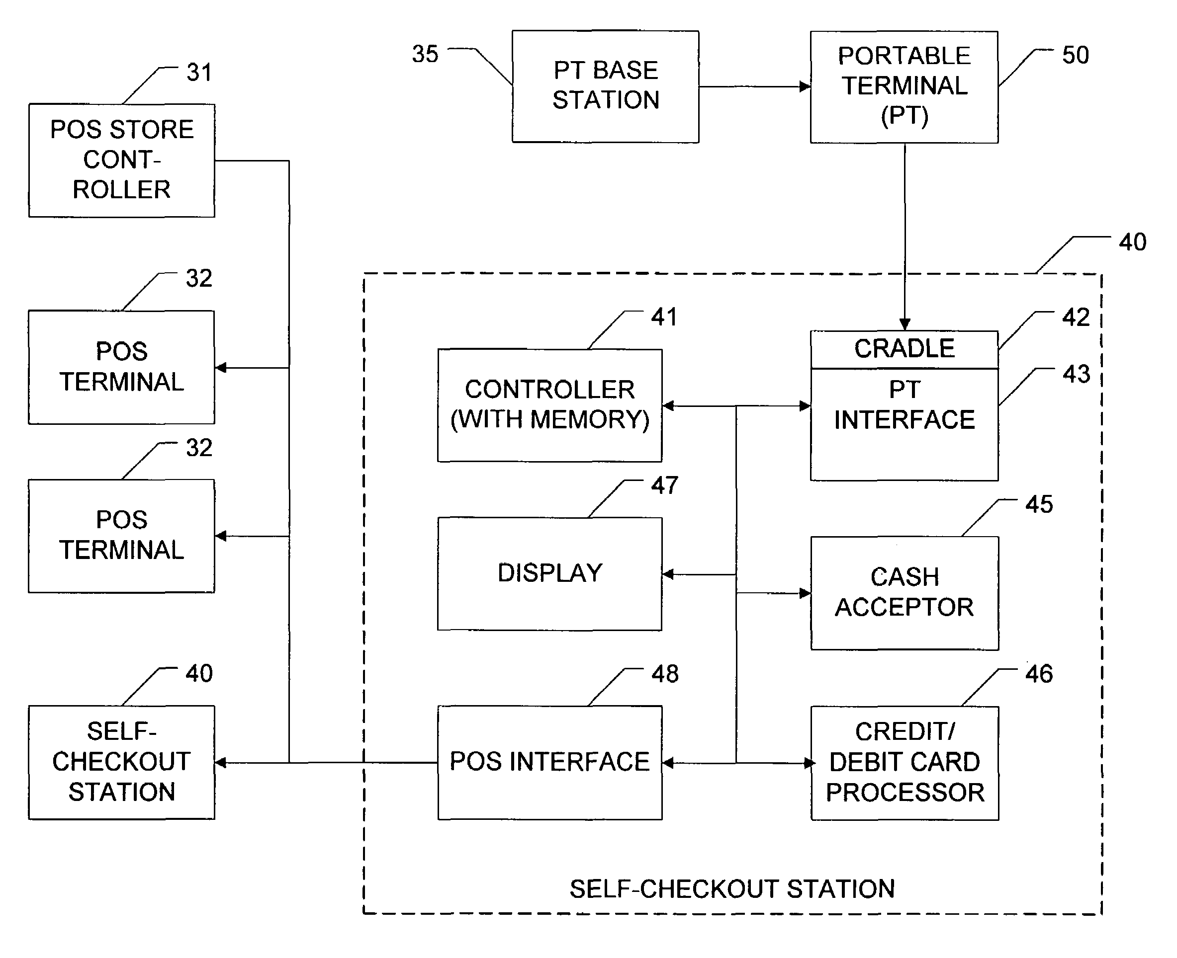 Fixed self-checkout station with cradle for communicating with portable self-scanning units