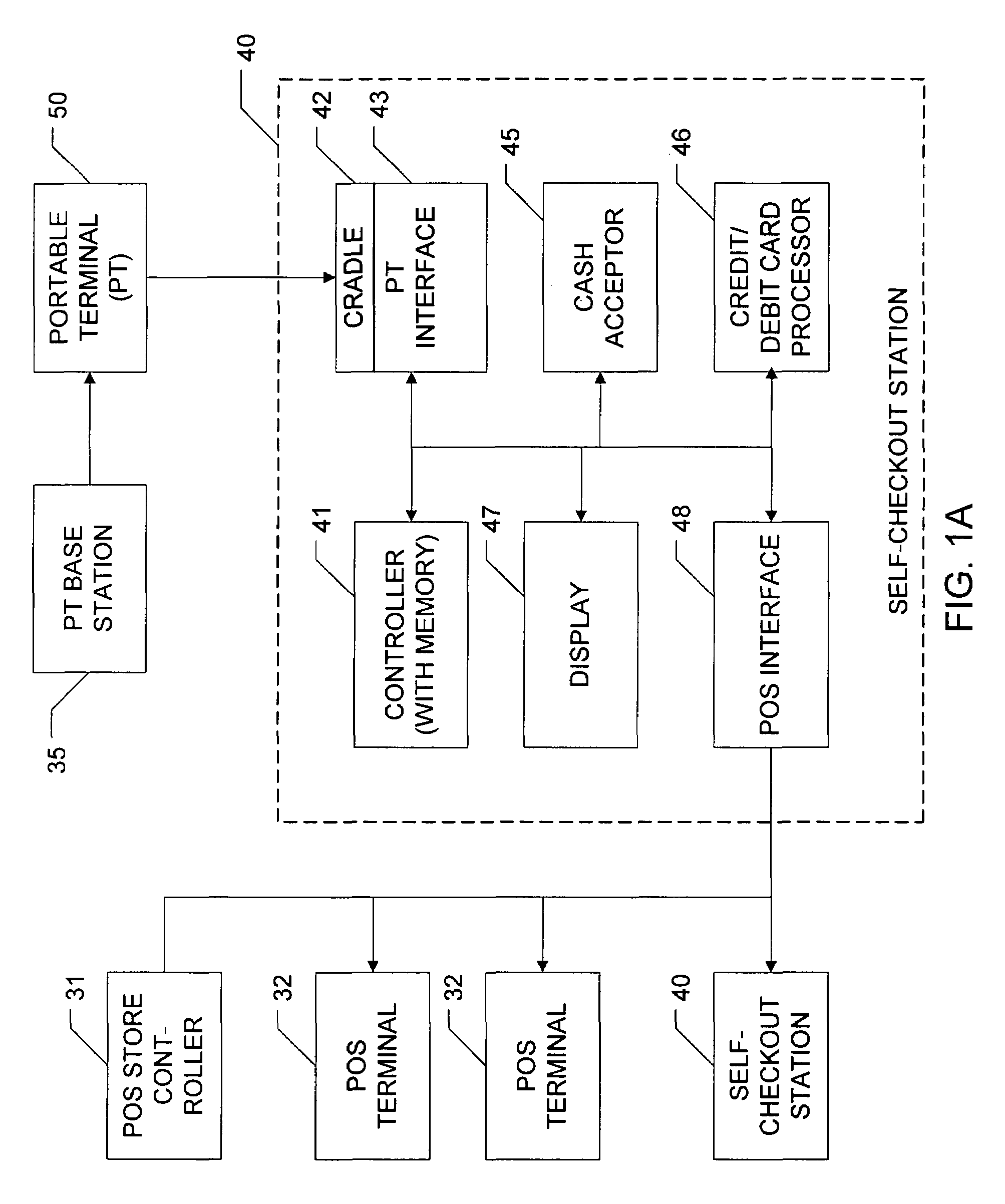 Fixed self-checkout station with cradle for communicating with portable self-scanning units