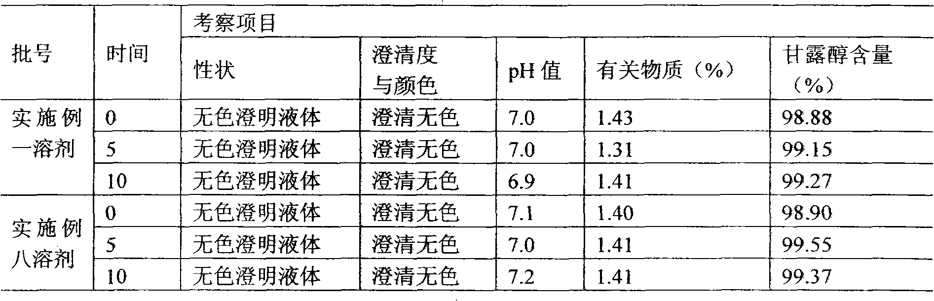 Injection packaging preparation of thymosin pha1 microspheres