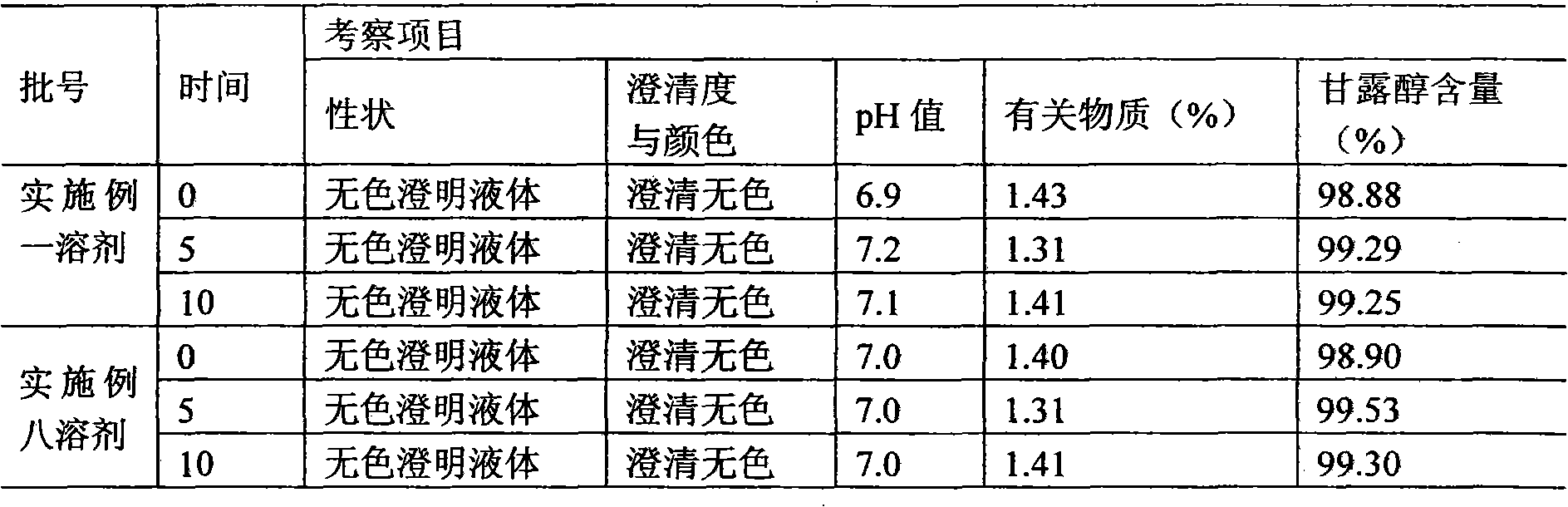 Injection packaging preparation of thymosin pha1 microspheres