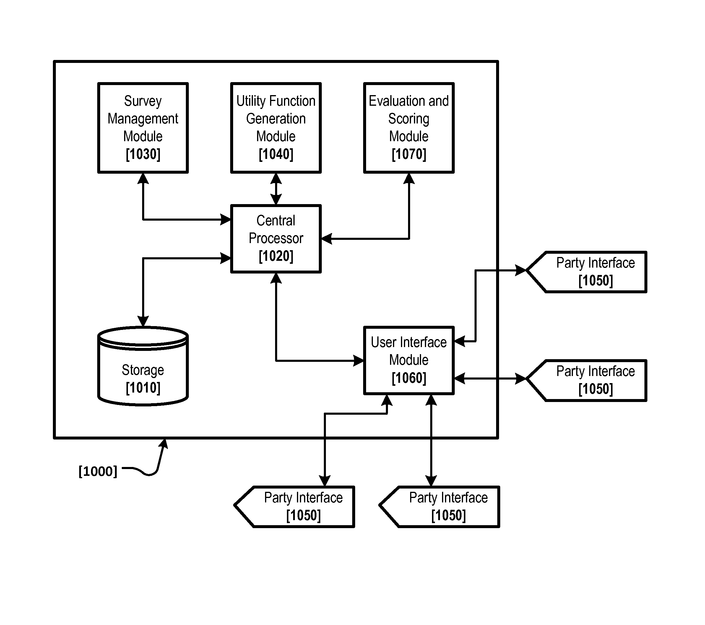 Asymmetrical multilateral decision support system