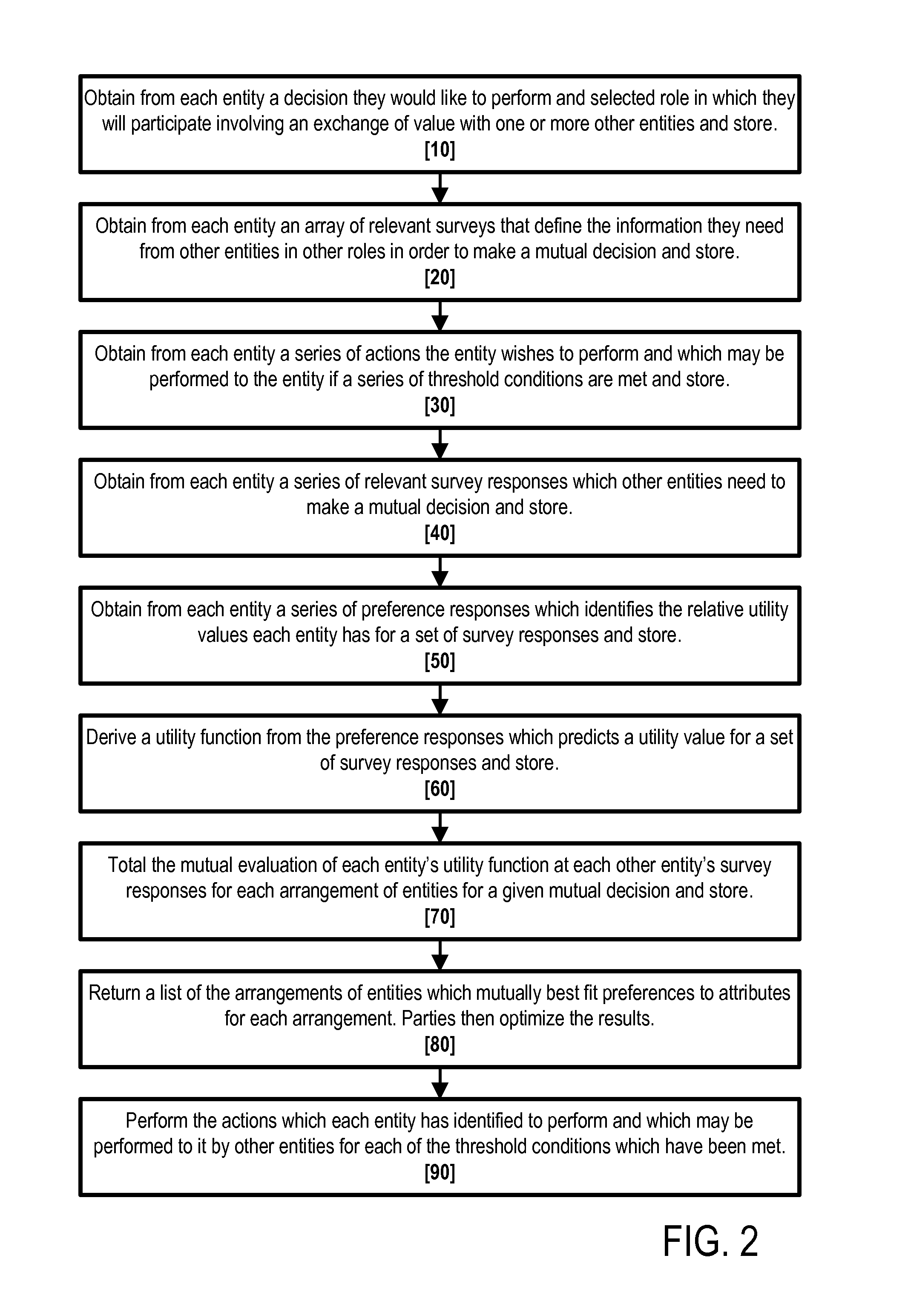 Asymmetrical multilateral decision support system