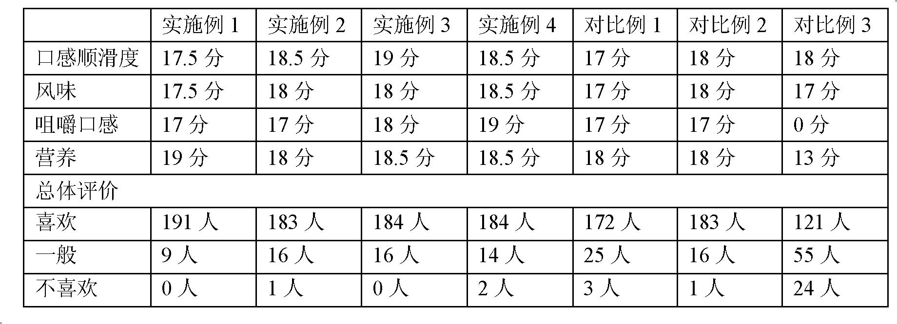 Liquid dairy product containing cheese particles and manufacturing method of liquid dairy product