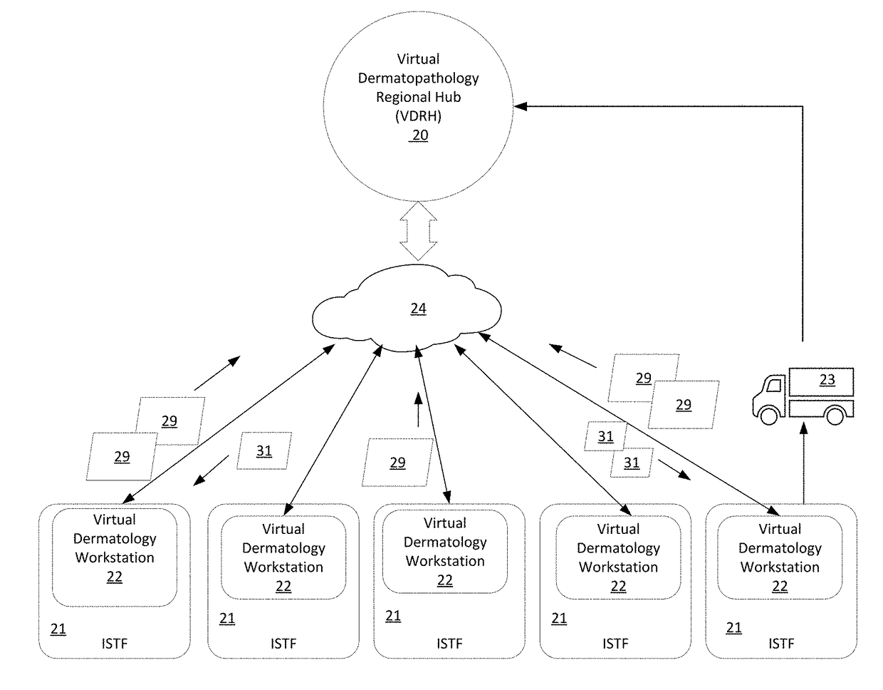 Virtual pathology for dermatology