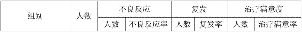 Traditional Chinese medicine composition for treating gynecological diseases and preparation method thereof