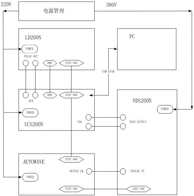 CAN/LIN network interference automation test system