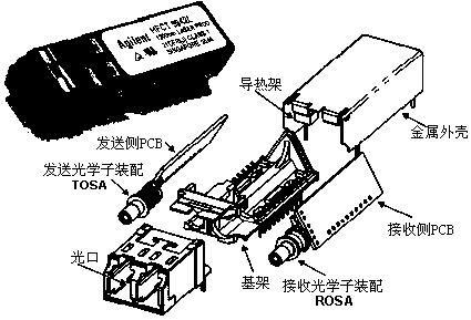 SIP packaging structure with integrated photoelectric transceiver function and manufacturing method thereof