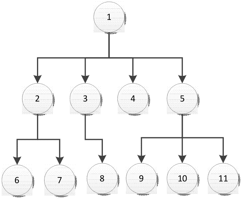 Configuration method of telecommunications exterior line resource one-stop type inquiring process based on hand-held terminal