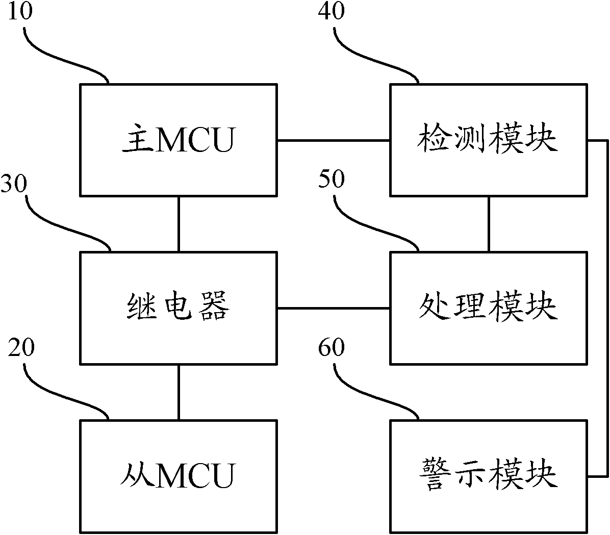 Fault-tolerant control system based on line control brake