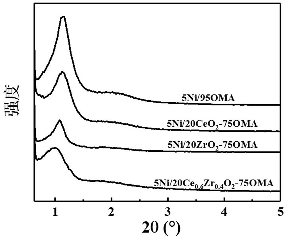 A medium-low temperature coal tar hydrodeoxygenation catalyst and its preparation and application