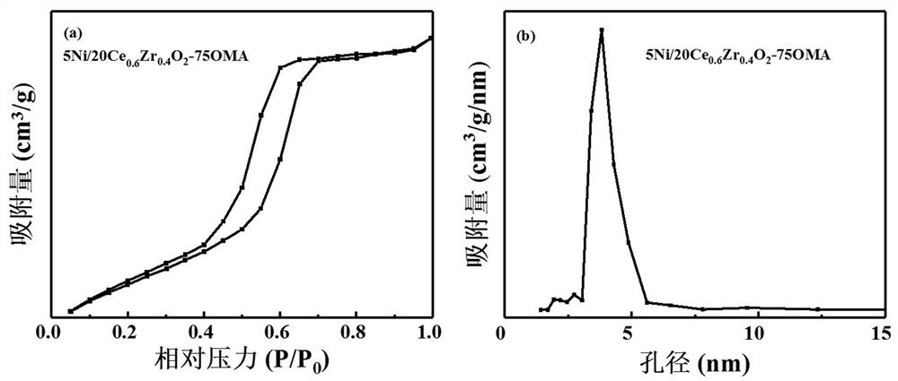 A medium-low temperature coal tar hydrodeoxygenation catalyst and its preparation and application