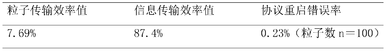 Semi-quantum secure direct communication method and system based on Bell state