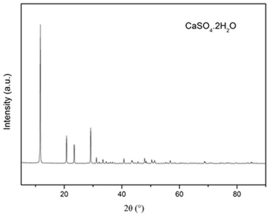 Method for preparing nanometer calcium carbonate from calcium-containing solid waste residues and waste acid