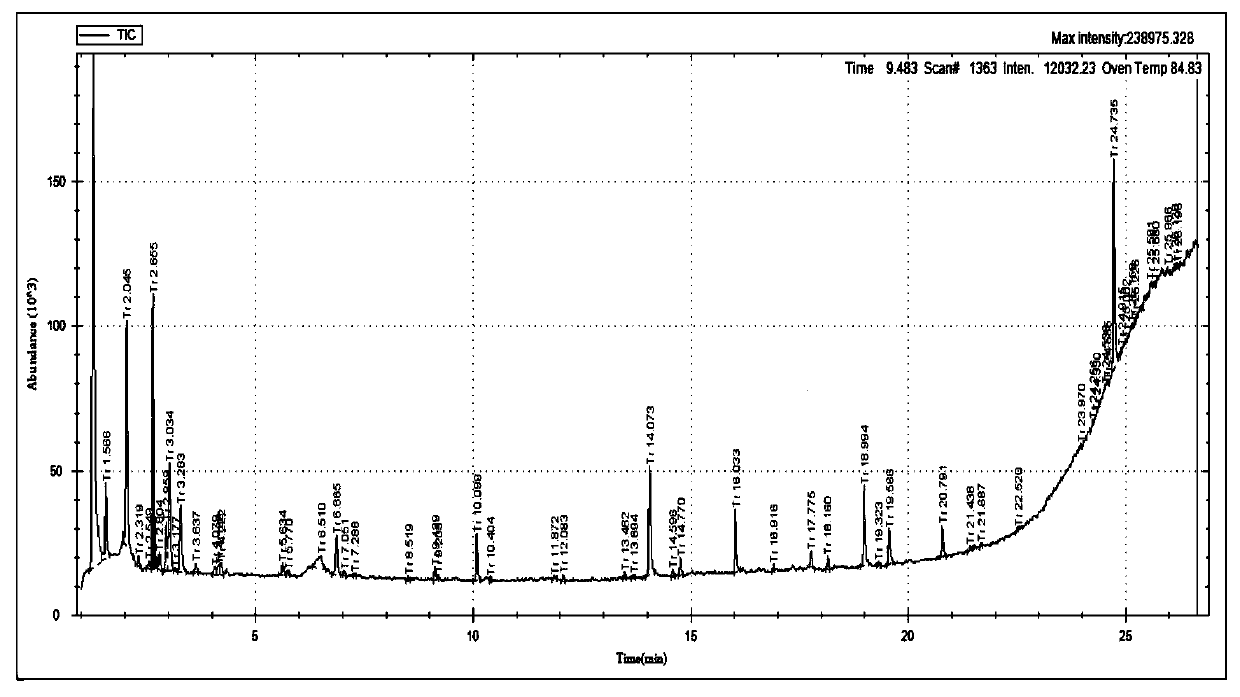 Non-beany high protein meat-like vegetarian food and preparation method thereof