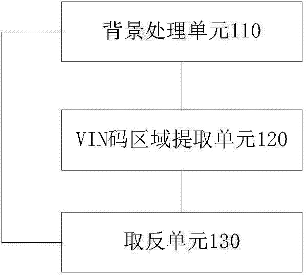 Preprocessing method and device for VIN (vehicle identification number) image