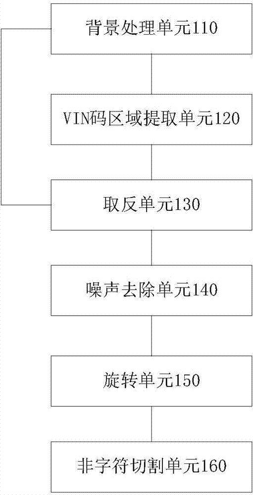 Preprocessing method and device for VIN (vehicle identification number) image