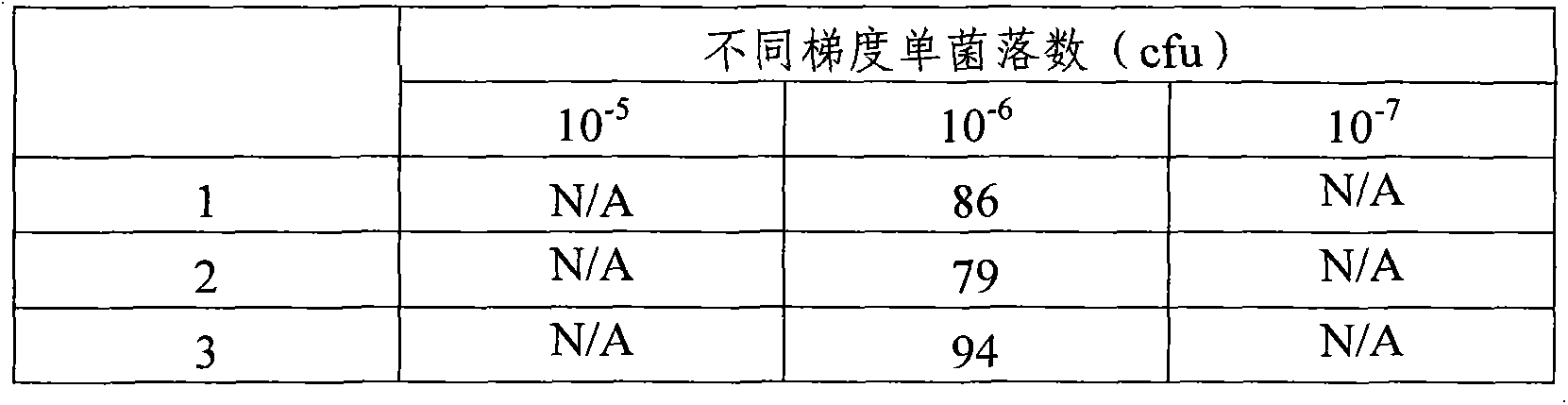 Kit for detecting salmonella in foods and application method thereof